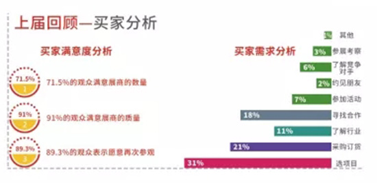 往屆展會(huì)分析 往屆展會(huì)分析