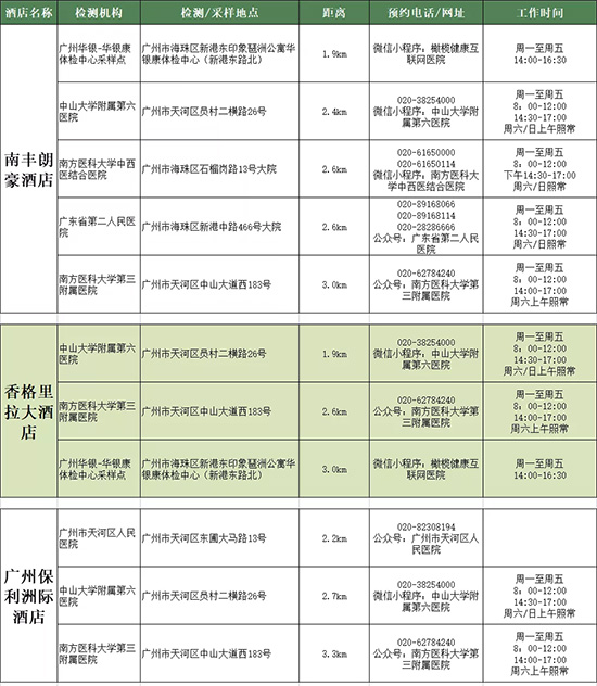 酒店附近核酸檢測(cè)點(diǎn) 酒店附近核酸檢測(cè)點(diǎn)