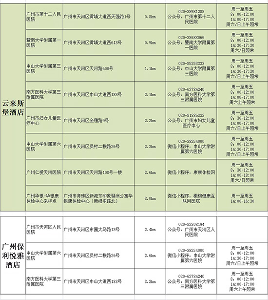 酒店附近核酸檢測(cè)點(diǎn) 酒店附近核酸檢測(cè)點(diǎn)