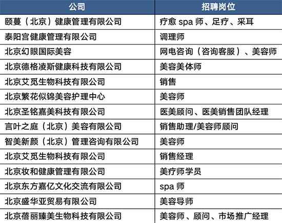 CIBE華北美業(yè)人才招聘會(huì) CIBE華北美業(yè)人才招聘會(huì)